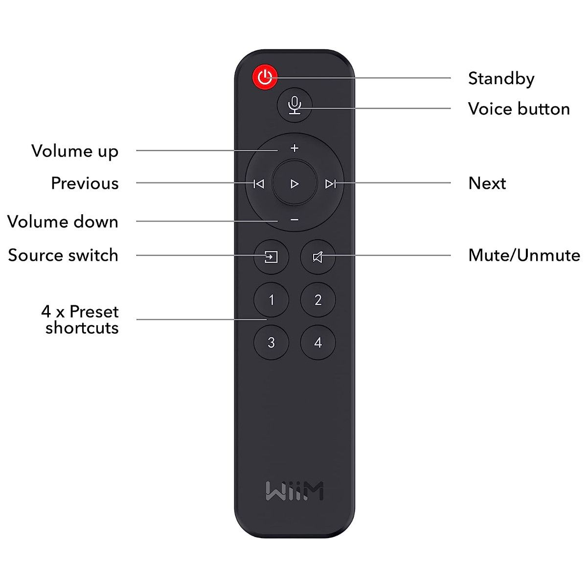 WiiM Voice Remote